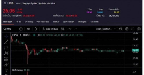 'Cổ phiếu quốc dân' bị đè bán mạnh sau tuyên bố của Tổng thống Donald Trump
