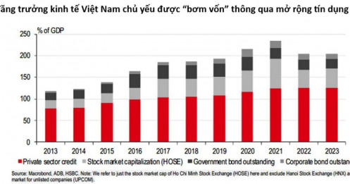 HSBC: Nâng hạng thị trường chứng khoán chỉ là bước khởi đầu để thu hút nhà đầu tư tổ chức