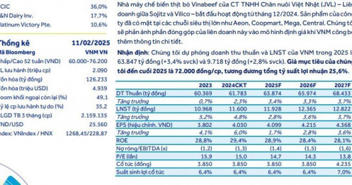 Một cổ phiếu đầu ngành sữa được khuyến nghị mua, tiềm năng tăng giá gần 20%