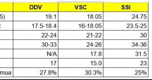 3 cổ phiếu tiềm năng trong tháng 2/2025, mức sinh lời kỳ vọng trên 25%