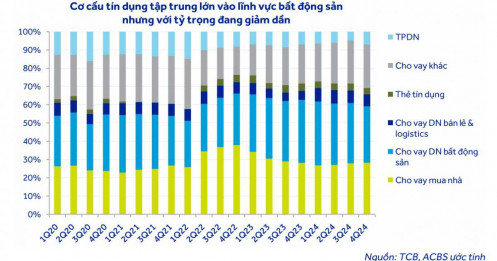 Cổ phiếu ngân hàng nào được khuyến nghị mua với tiềm năng tăng 31,7%?
