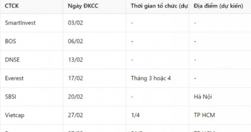Lịch họp ĐHCĐ thường niên 2025 của 13 CTCK