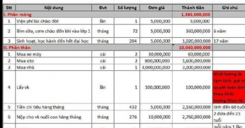 Bài toán cuộc đời '36 năm kiếm 16 tỷ đồng'