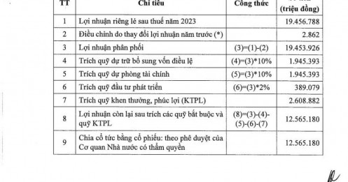 VietinBank công bố phương án phân phối 12,5 tỷ đồng lợi nhuận năm 2023