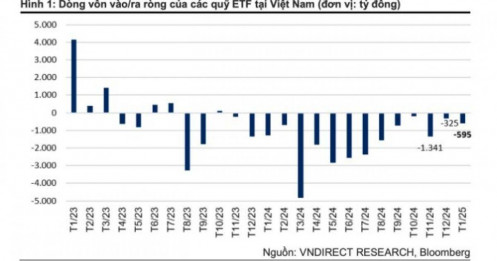 Khi nào khối ngoại dừng đà bán ròng trên thị trường chứng khoán Việt Nam?