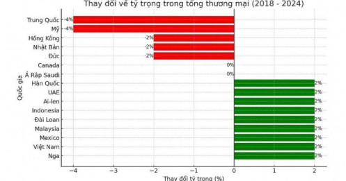Việt Nam có là mục tiêu mới trong cuộc chiến thương mại của Mỹ