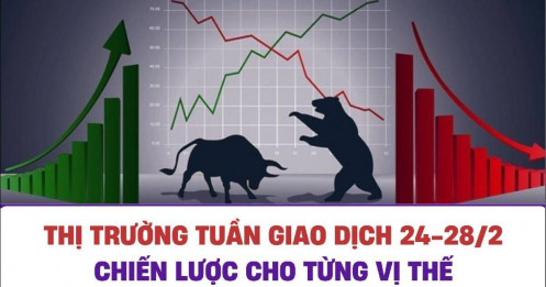 Thị trường tuần giao dịch 24-28/2/2025