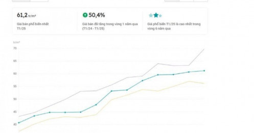 NOXH tại Hà Nội tăng giá gấp 3-4 lần, có nơi bán 4 tỷ đồng/căn