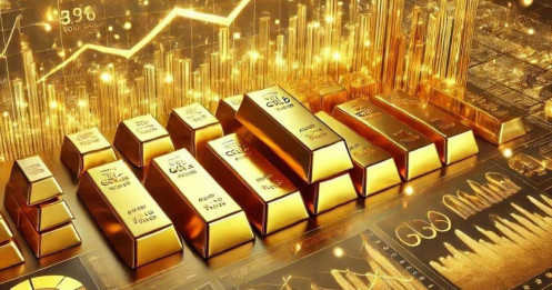 Vàng tiến sát đỉnh, dòng tiền ETF đổ vào mạnh mẽ