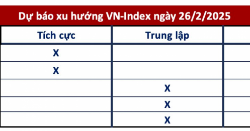 Góc nhìn CTCK: Khả năng cao VN-Index có thể vượt mức 1.310 điểm, nhà đầu tư gom mua cổ phiếu đón "sóng"