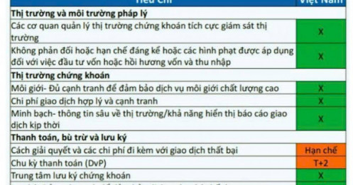 Thị trường chứng khoán khả năng cao được nâng hạng vào tháng 9/2025