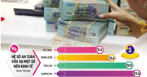“Bệnh” mỏng vốn cản ngân hàng bơm tín dụng