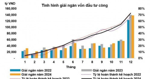 Từ bài học tăng trưởng 2 chữ số của Trung Quốc, PSI chỉ ra những DN triển vọng trong sóng đầu tư công