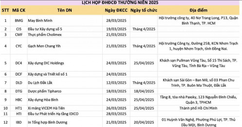 Masan, MWG, công ty "họ" Bamboo Capital,...chốt lịch họp ĐHĐCĐ thường niên 2025