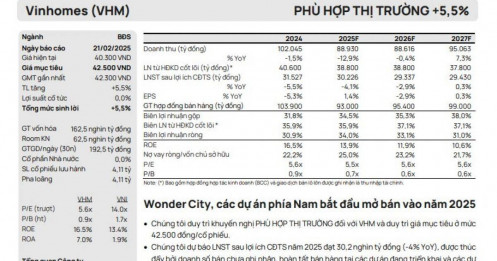 Vinhomes: Doanh số bán hàng trong 3 năm tới kỳ vọng đạt 287.000 tỷ đồng, 70% đóng góp từ các dự án mới