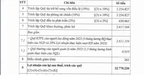 Vietcombank dự kiến dùng toàn bộ lợi nhuận giữ lại năm 2023 để trả cổ tức bằng cổ phiếu