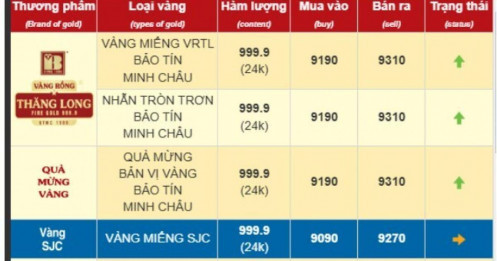 Giá vàng nhẫn sẽ lên 100 triệu đồng/lượng?