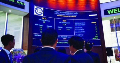 Chiến lược tối ưu khi thị trường uptrend