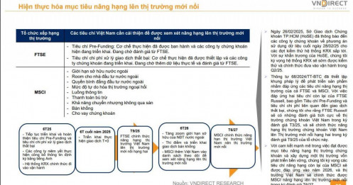 Hệ thống KRX sẽ được kiểm thử và chính thức đưa vào vận hành trong quý 2