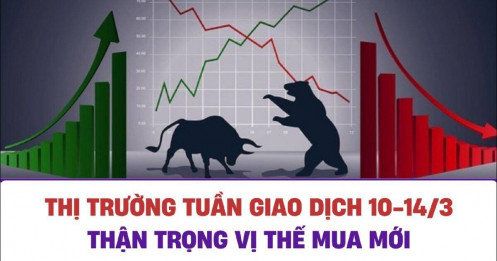 Thị trường tuần giao dịch 10/3-14/3/2025: Thận trọng vị thế mua mới