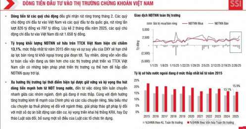 Một tín hiệu có thể kỳ vọng giảm áp lực bán ròng của khối ngoại trên TTCK Việt