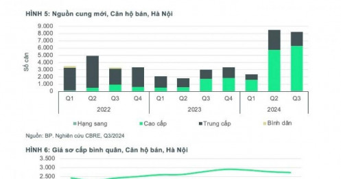 “Mùa xuân” của bất động sản đang đến?