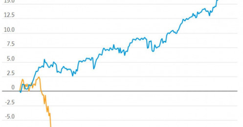 Vì sao Wall Street hoảng loạn