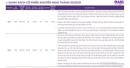 Cổ phiếu BĐS hút dòng tiền, CTCK gọi tên 9 mã tiềm năng tháng 3