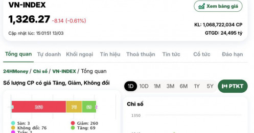 VN-Index điều chỉnh là cơ hội cho NĐT ngoại "gom" hàng?