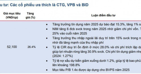 3 mã ngân hàng lọt vào mắt xanh của MBS, tiềm năng tăng giá gần 32%