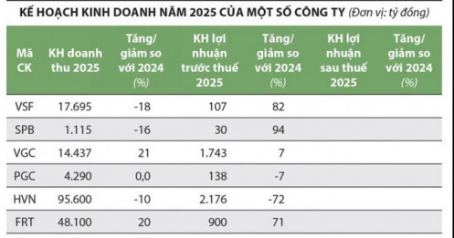 Khởi đầu cho những con sóng lớn