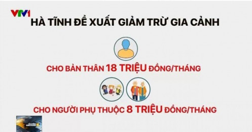 "Thắt lưng buộc bụng" vẫn phải đóng thuế: Đã đến lúc điều chỉnh mức giảm trừ gia cảnh?