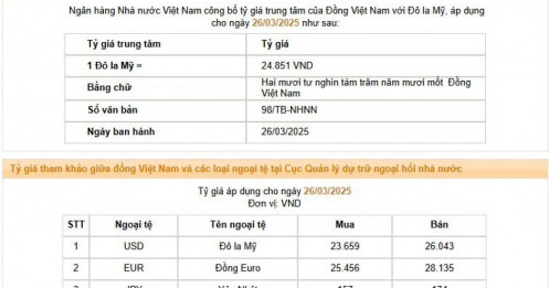 USD ngân hàng đồng loạt giảm