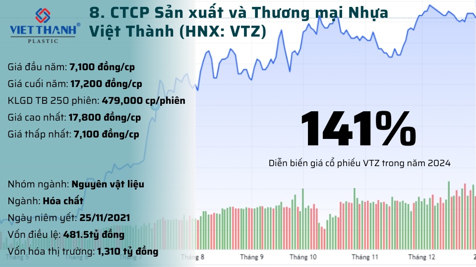 Top 10 cổ phiếu tăng vượt trội năm 2024