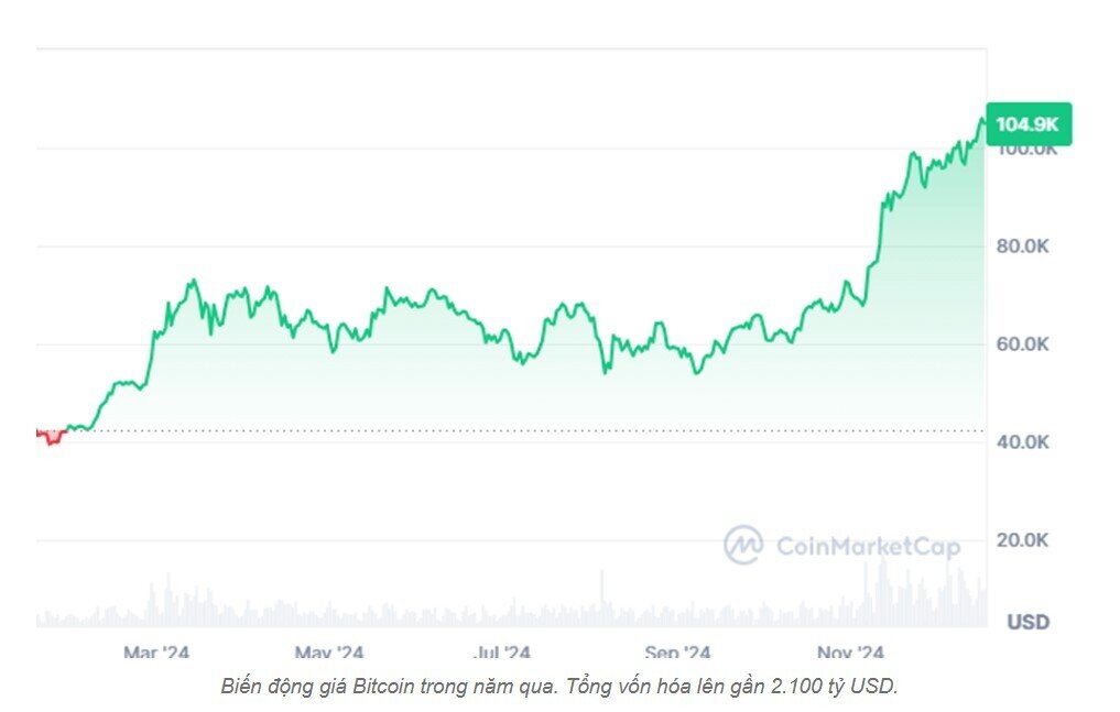 Cơn sốt nghìn tỷ USD năm 2024 và thách thức với những tỷ phú số 1