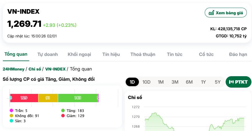 Thanh khoản sụt giảm, NĐT vẫn đứng ngoài?