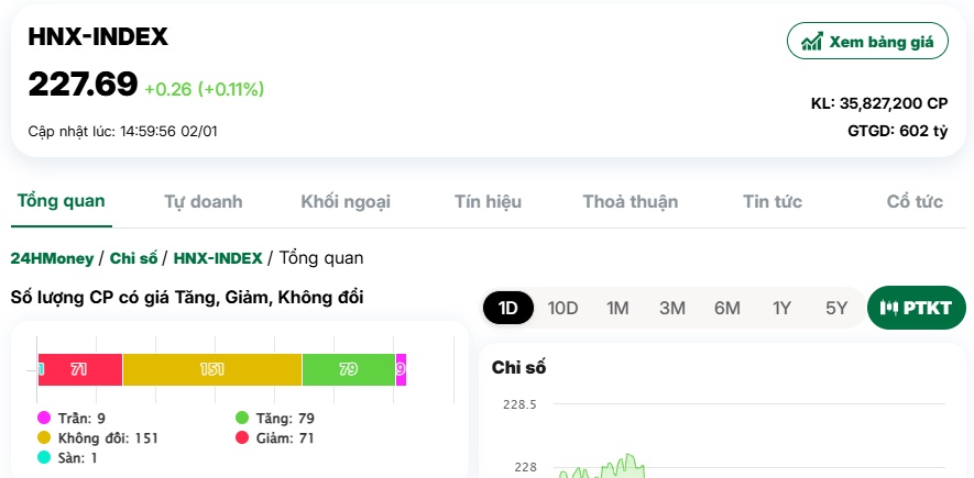 Thanh khoản sụt giảm, NĐT vẫn đứng ngoài?