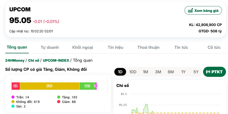 Thanh khoản sụt giảm, NĐT vẫn đứng ngoài?
