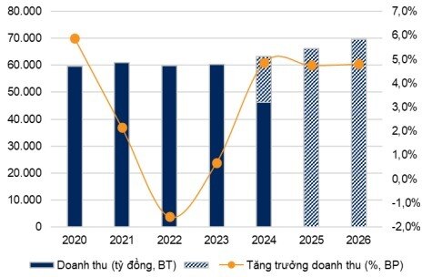 Vinamilk kỳ vọng bứt phá nhờ ba trụ cột kinh tế Đông Bắc Á