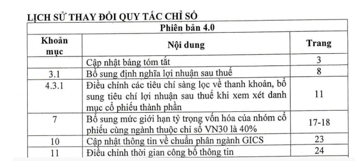HOSE vừa sửa nguyên tắc xây dựng rổ VN30