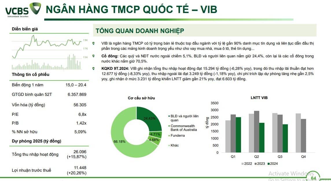 Một cổ phiếu được khuyến nghị mua, kỳ vọng tăng 17%