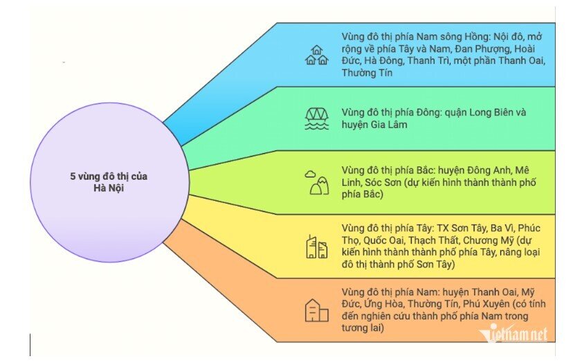 Vị trí dự kiến hình thành 3 thành phố ở Hà Nội