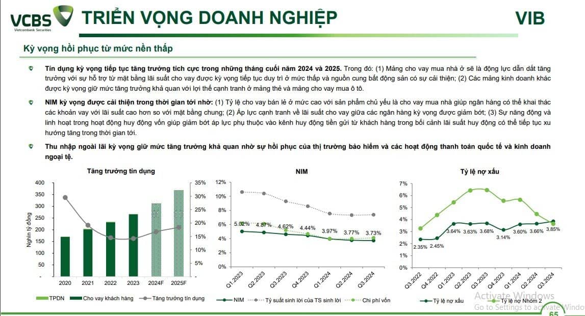 Một cổ phiếu được khuyến nghị mua, kỳ vọng tăng 17%