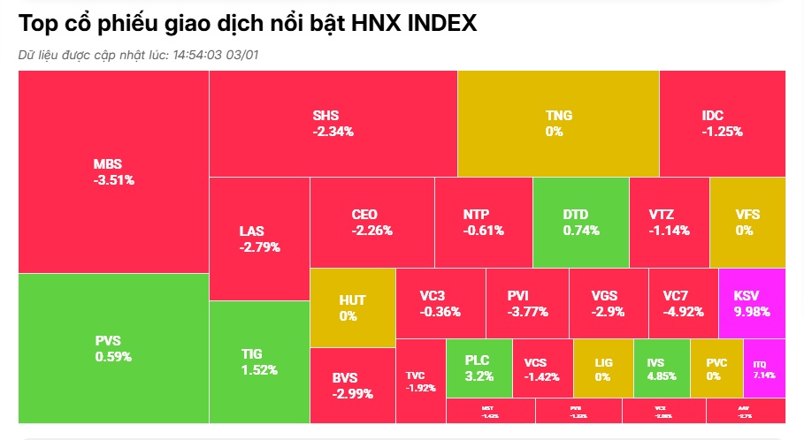 Bán tháo trong hoảng loạn, VN-Index “bay” 15 điểm