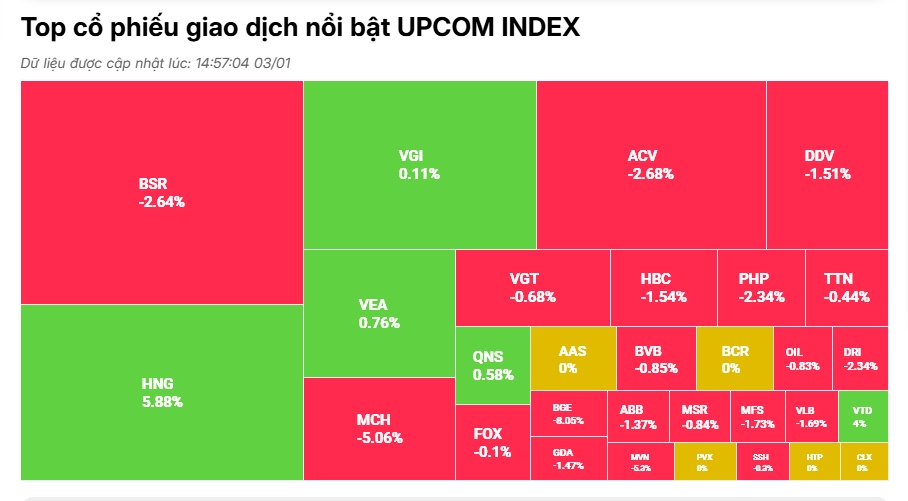 Bán tháo trong hoảng loạn, VN-Index “bay” 15 điểm