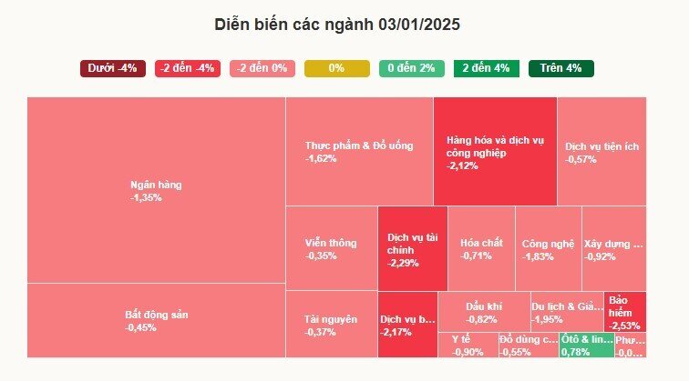 Chứng khoán giảm mạnh nhất 5 tháng