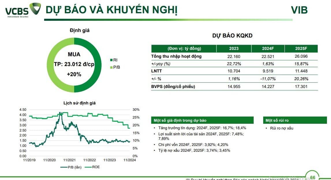 Một cổ phiếu được khuyến nghị mua, kỳ vọng tăng 17%