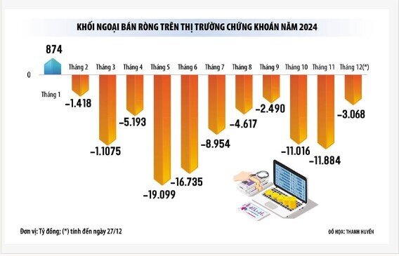 Chứng khoán Việt Nam 2025: Nhiều yếu tố hỗ trợ khối ngoại trở lại thị trường