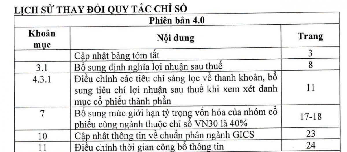 HoSE siết điều kiện vào VN30: Lợi nhuận vượt vốn hoá