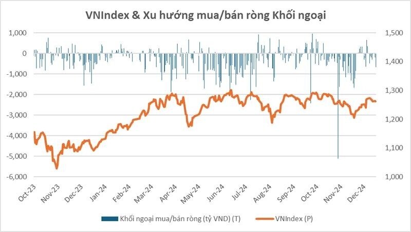 Yếu tố vĩ mô nào sẽ dẫn lối VN-Index năm 2025?